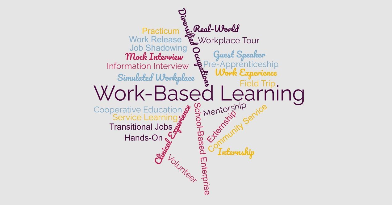 WBL Word map
